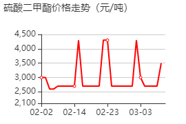 硫酸二甲酯 價格行情