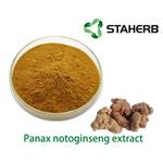 Panax notoginseng extract