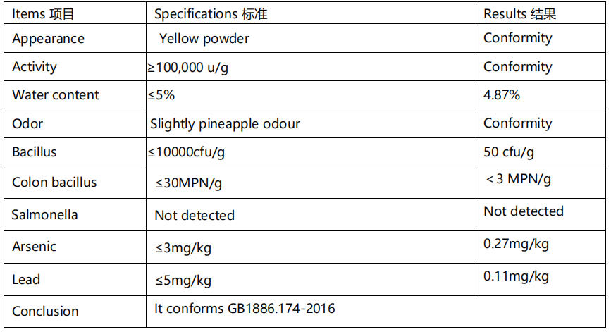 Bromelain