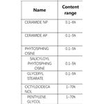 Ceramides Phytosphingosine transparent oil mixture 