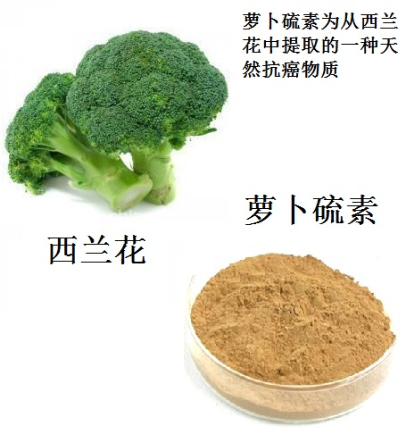 DL-Sulforaphane