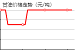 Glycerol