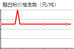 	Sodium formaldehydesulfoxylate dihydrate