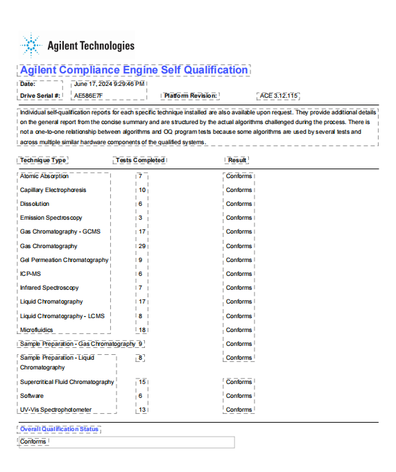 Certificate of accreditation