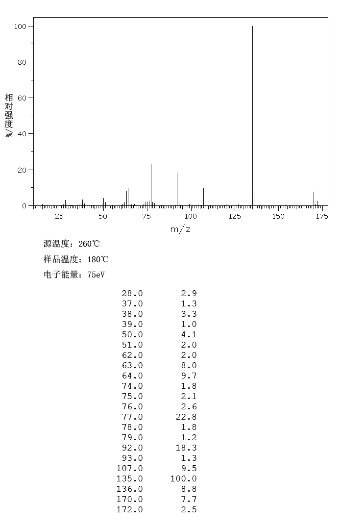 4-Methoxybenzoyl chloride(100-07-2) Raman