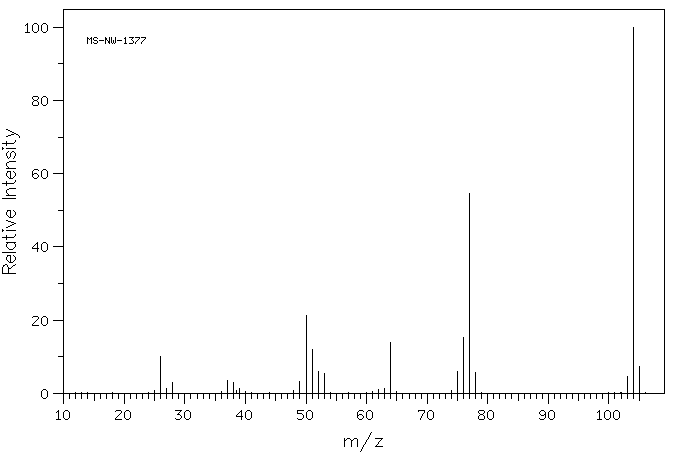 4-Cyanopyridine(100-48-1) <sup>1</sup>H NMR