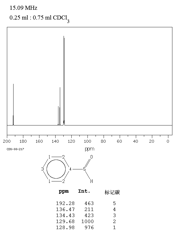 Benzaldehyde(100-52-7) IR2