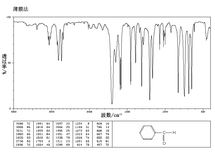Benzaldehyde(100-52-7) IR2