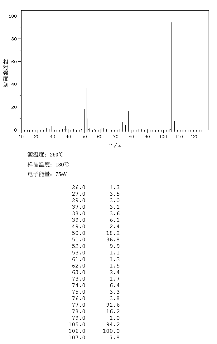 Benzaldehyde(100-52-7) IR2