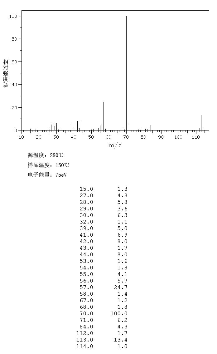 N-Methylcyclohexylamine(100-60-7) Raman
