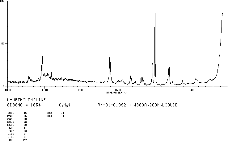 N-Methylaniline(100-61-8) IR1