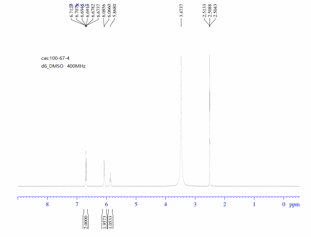 potassium phenolate(100-67-4) <sup>1</sup>H NMR