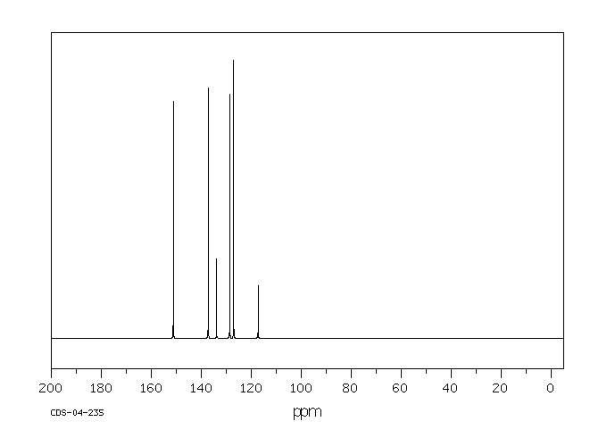 2-Cyanopyridine(100-70-9) IR1