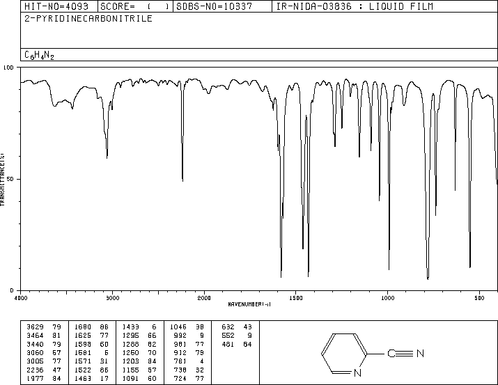 2-Cyanopyridine(100-70-9) IR1