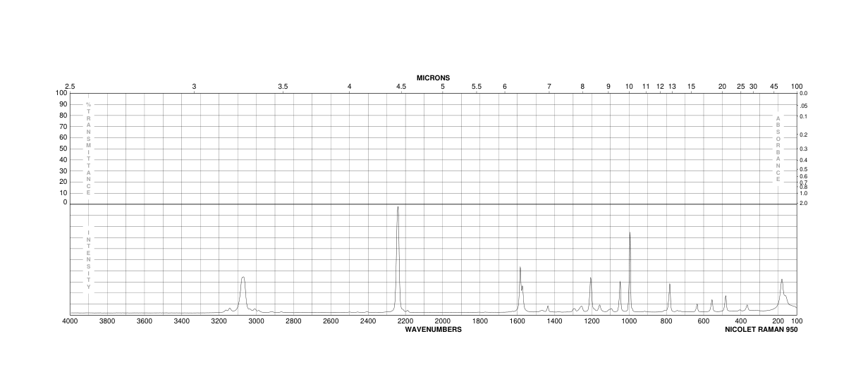 2-Cyanopyridine(100-70-9) IR1