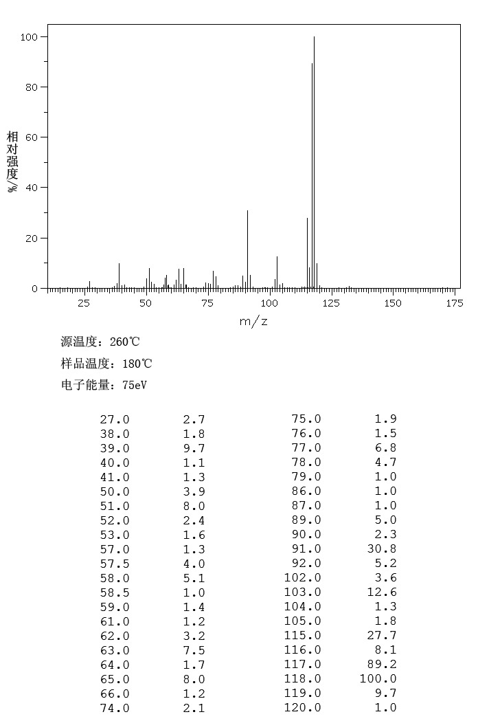 3-METHYLSTYRENE(100-80-1) <sup>1</sup>H NMR