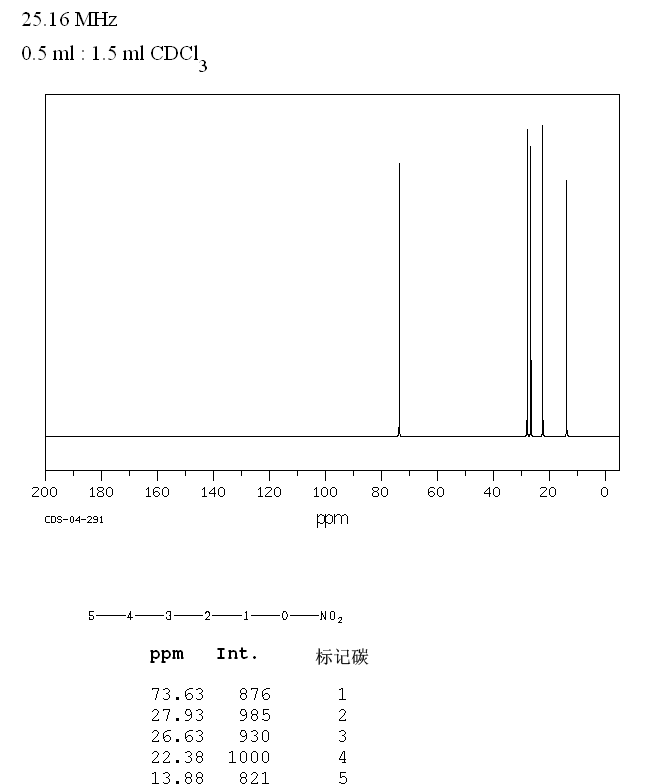 N-AMYL NITRATE(1002-16-0) IR1