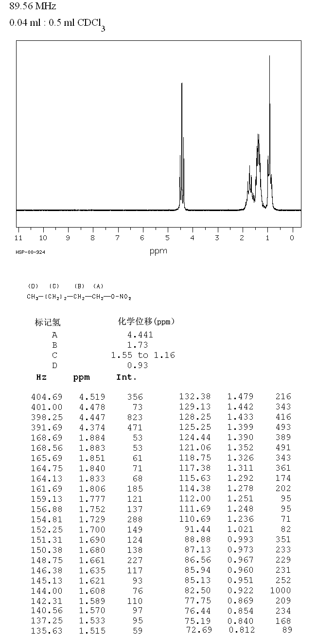 N-AMYL NITRATE(1002-16-0) IR1