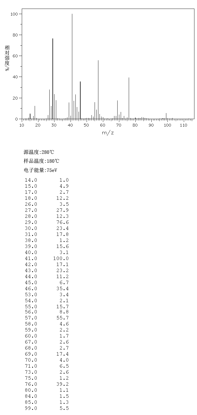 N-AMYL NITRATE(1002-16-0) IR1