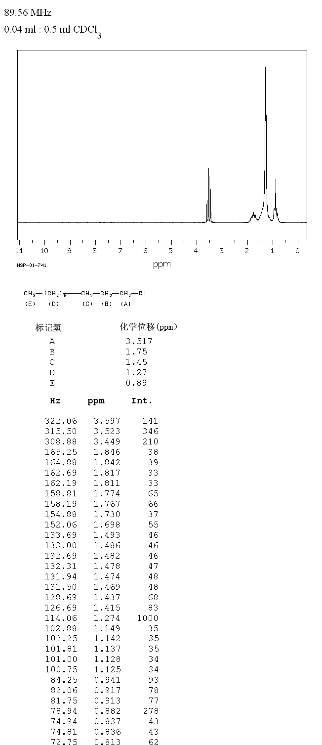 1-Chlorodecane(1002-69-3) <sup>1</sup>H NMR