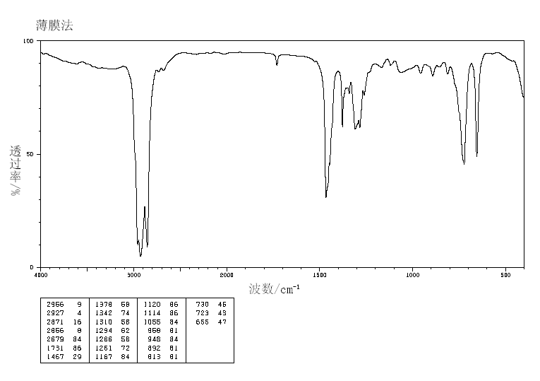 1-Chlorodecane(1002-69-3) <sup>1</sup>H NMR