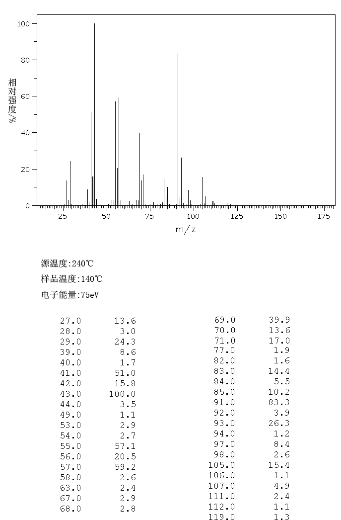 1-Chlorodecane(1002-69-3) <sup>1</sup>H NMR