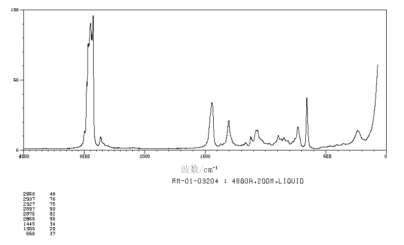 1-Chlorodecane(1002-69-3) <sup>1</sup>H NMR