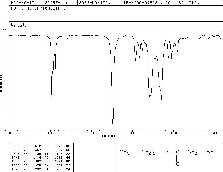 THIOGLYCOLIC ACID N-BUTYL ESTER(10047-28-6) IR1