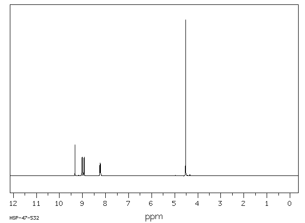 3-CARBAMYL-1-METHYLPYRIDINIUM CHLORIDE(1005-24-9) <sup>1</sup>H NMR