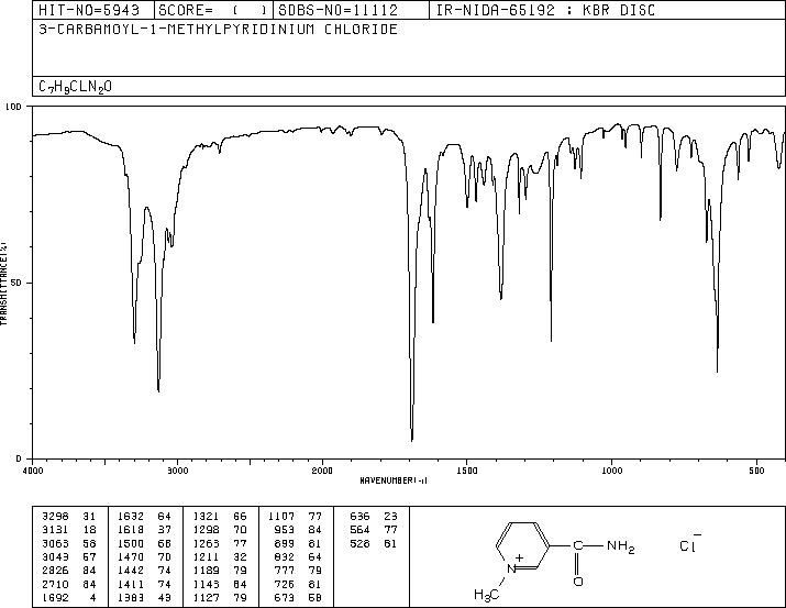 3-CARBAMYL-1-METHYLPYRIDINIUM CHLORIDE(1005-24-9) <sup>1</sup>H NMR