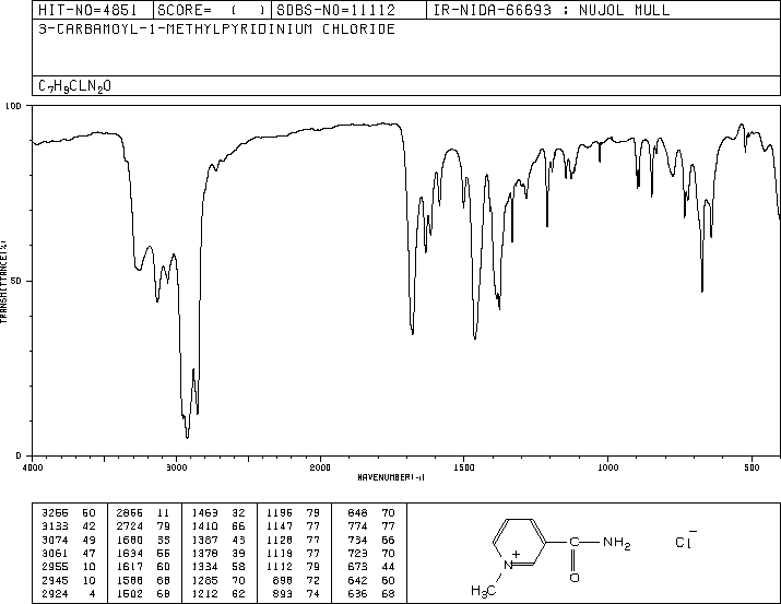 3-CARBAMYL-1-METHYLPYRIDINIUM CHLORIDE(1005-24-9) <sup>1</sup>H NMR