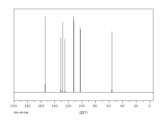 5-Methoxyindole(1006-94-6) MS