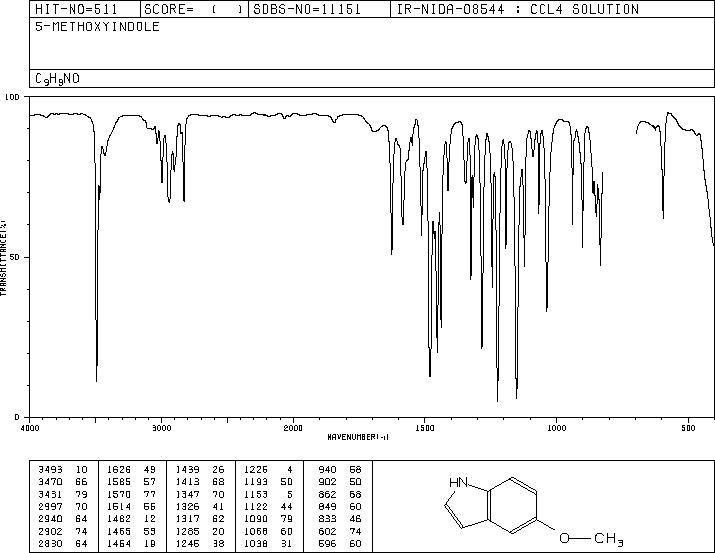 5-Methoxyindole(1006-94-6) MS