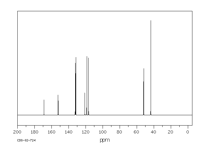 N,N-DIMETHYLANTHRANILIC ACID METHYL ESTER(10072-05-6) <sup>1</sup>H NMR