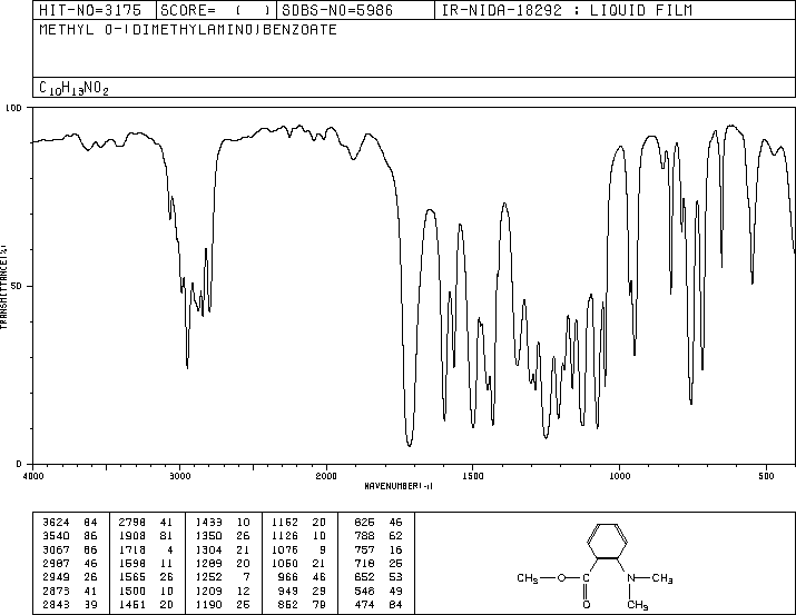 N,N-DIMETHYLANTHRANILIC ACID METHYL ESTER(10072-05-6) <sup>1</sup>H NMR