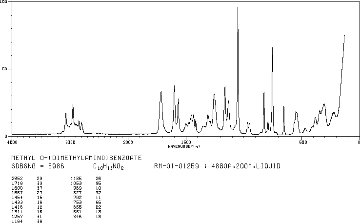 N,N-DIMETHYLANTHRANILIC ACID METHYL ESTER(10072-05-6) <sup>1</sup>H NMR