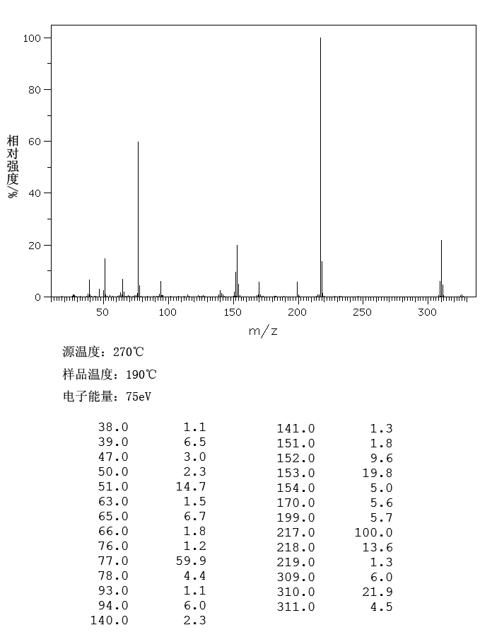 Triphenyl phosphite(101-02-0) IR1
