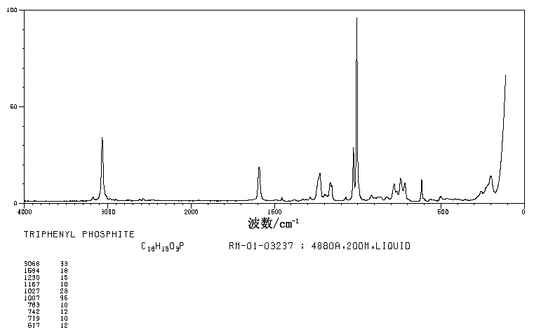 Triphenyl phosphite(101-02-0) IR1