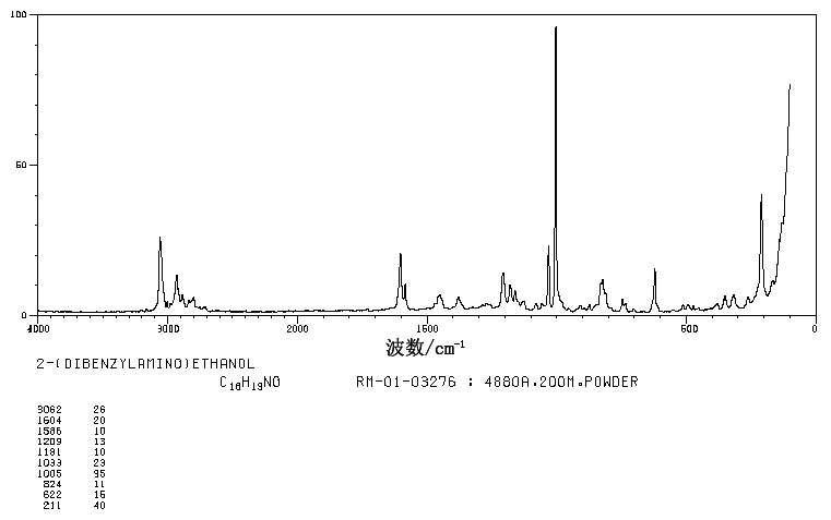 N,N-Dibenzylethanolamine(101-06-4) Raman