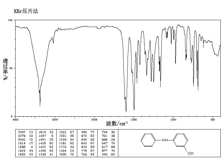 3-Hydroxydiphenylamine (101-18-8) <sup>1</sup>H NMR