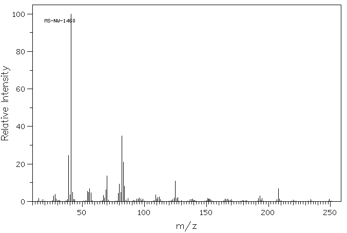 2,4,6-Triallyloxy-1,3,5-triazi(101-37-1) MS