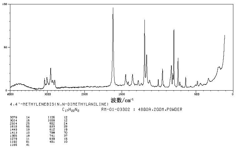 4,4'-Methylenebis(N,N-dimethylaniline)(101-61-1) IR2