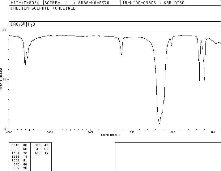 Calcium sulfate dihydrate (10101-41-4) IR1