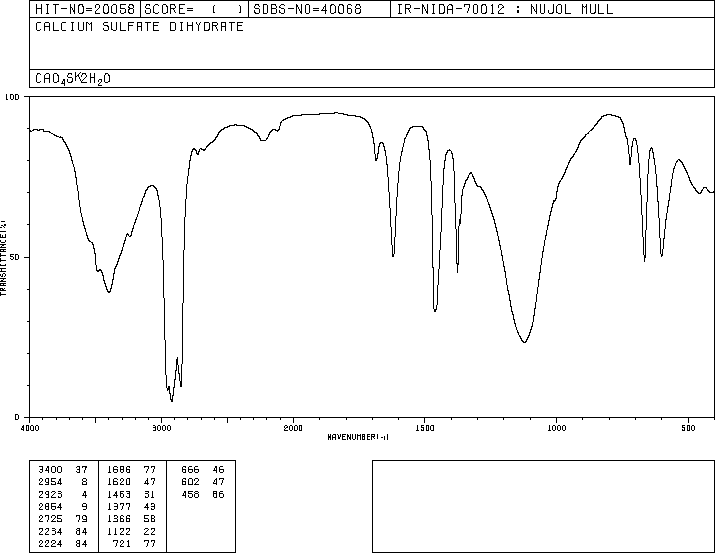 Calcium sulfate dihydrate (10101-41-4) IR1