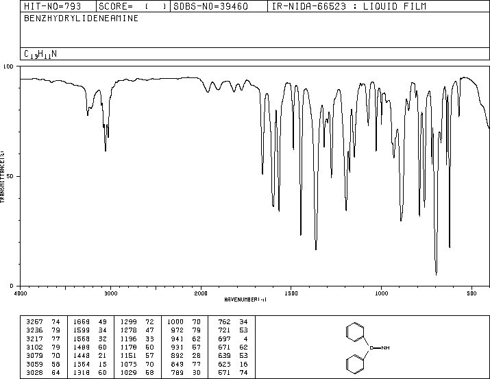 Benzophenone imine(1013-88-3) <sup>1</sup>H NMR