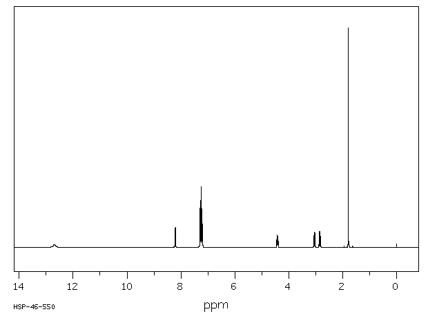 N-ACETYL-D-PHENYLALANINE(10172-89-1) Raman