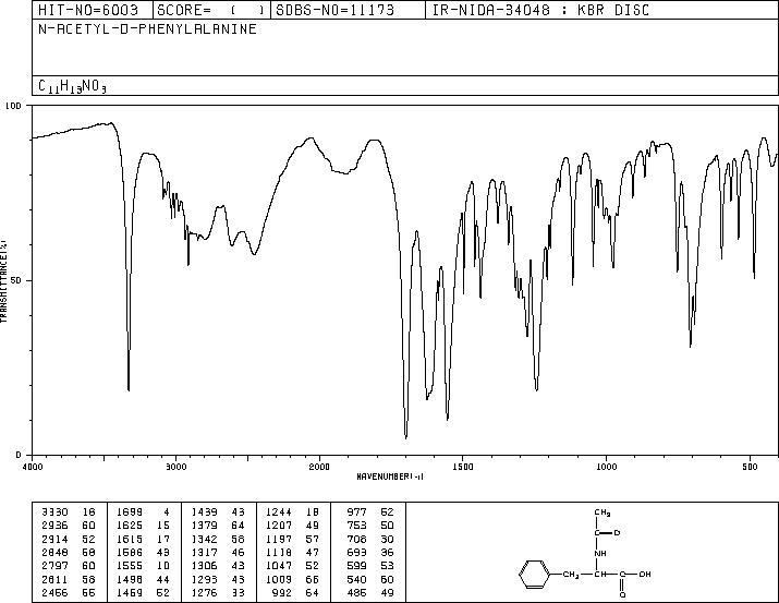 N-ACETYL-D-PHENYLALANINE(10172-89-1) Raman