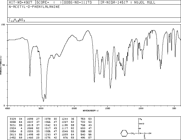 N-ACETYL-D-PHENYLALANINE(10172-89-1) Raman