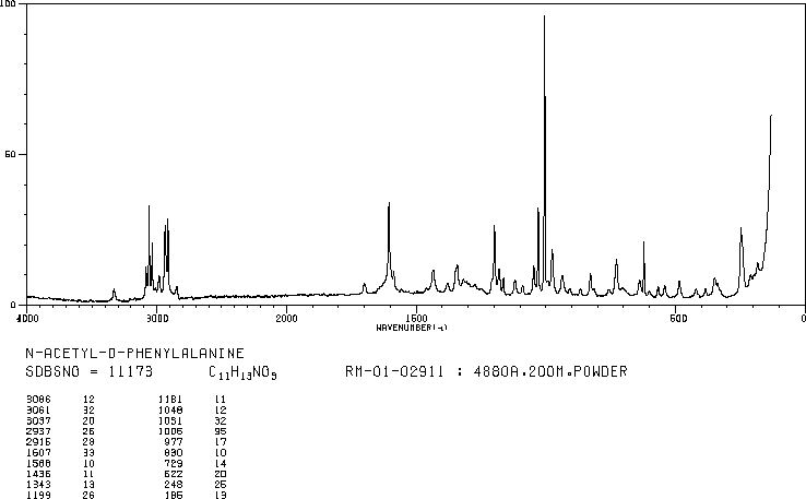 N-ACETYL-D-PHENYLALANINE(10172-89-1) Raman