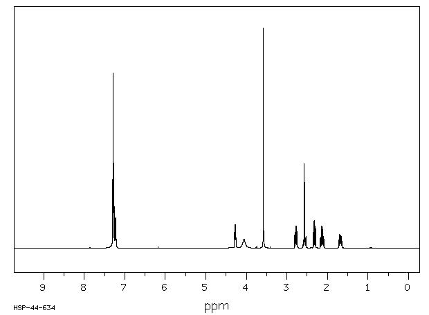 (R)-(+)-1-Benzyl-3-pyrrolidinol(101930-07-8) MS